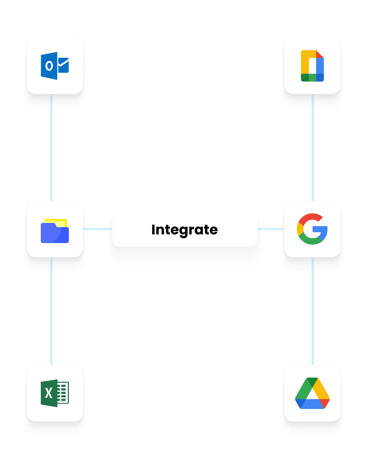Software integration diagram connecting Outlook, Excel, Google Docs, Drive and more