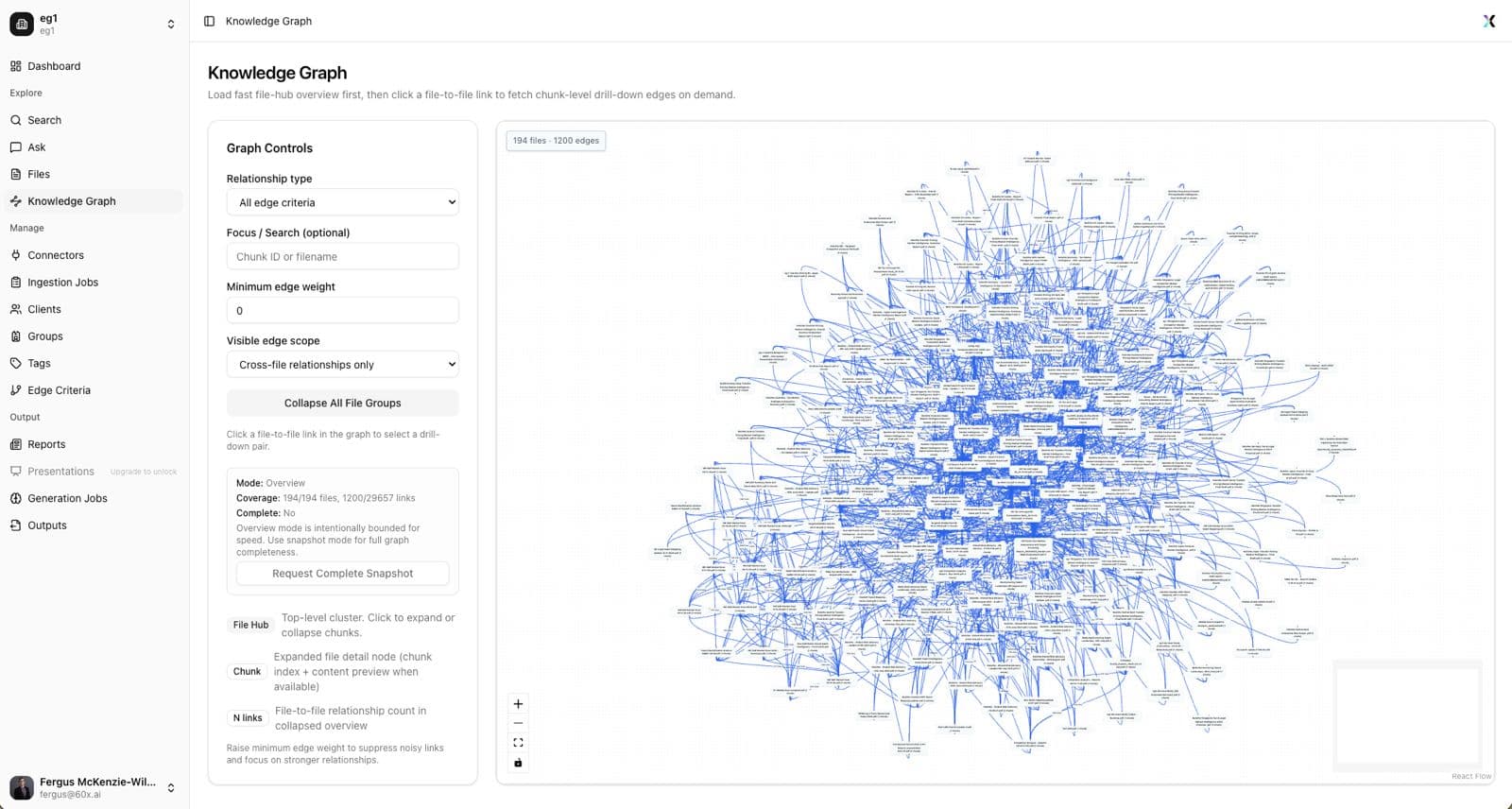 Knowledge Graph platform